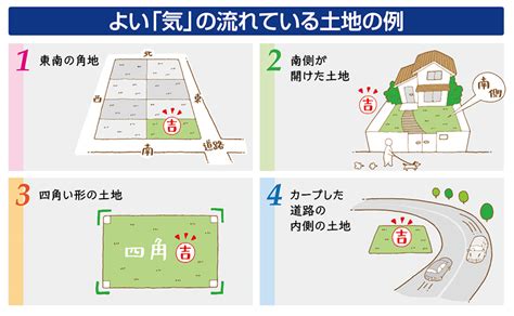 山風水|山の近くの土地が、風水で吉相といわれる理由とは？